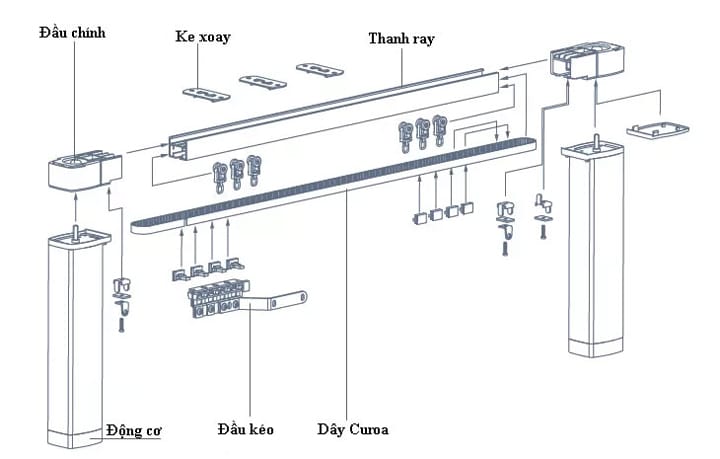 Rèm vải 2 lớp chống nắng - Rèm hai lớp cao cấp, giá tốt 13 Sơ đồ nguyên lý hoạt động cửa rèm vải tự động