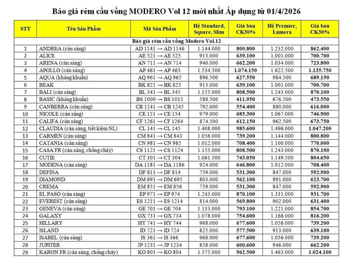 Bảng giá rèm cầu vồng Modero Vol12 mới nhất năm 2026