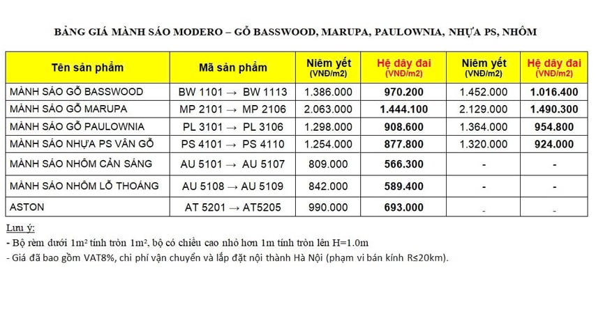 Giá mành gỗ Modero mới nhất 2026 - Basswood, Marupa, Nhựa PS, Nhôm Hà Nội