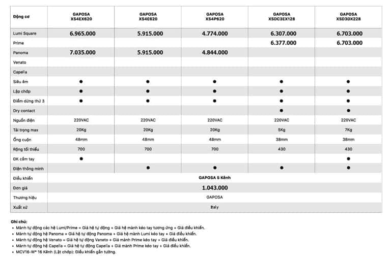 Báo giá rèm cuốn chống nắng Modero mới nhất tại Hà Nội 7 Giá động cơ dùng cho hệ tự động Modero